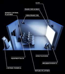 Diagram_of_the_4D-theater